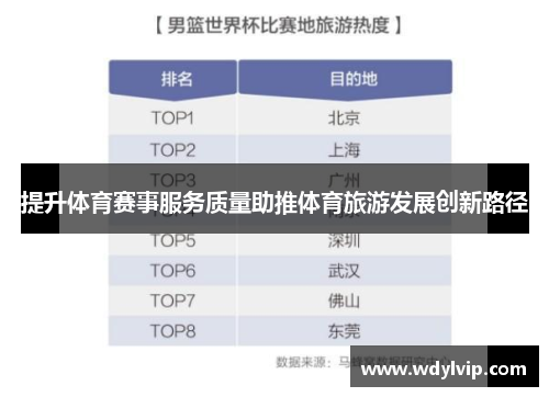 提升体育赛事服务质量助推体育旅游发展创新路径