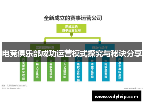 电竞俱乐部成功运营模式探究与秘诀分享