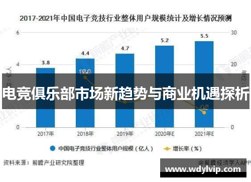 电竞俱乐部市场新趋势与商业机遇探析