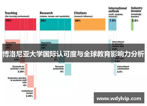 博洛尼亚大学国际认可度与全球教育影响力分析