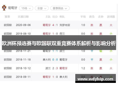 欧洲杯预选赛与欧国联双重竞赛体系解析与影响分析