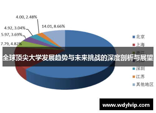 全球顶尖大学发展趋势与未来挑战的深度剖析与展望