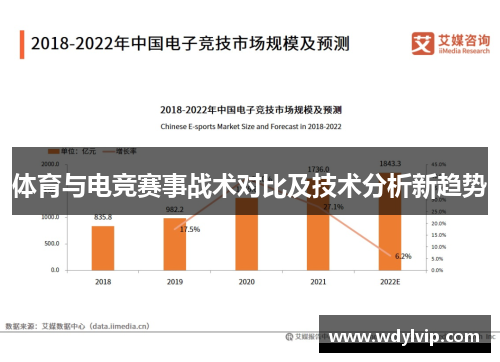 体育与电竞赛事战术对比及技术分析新趋势