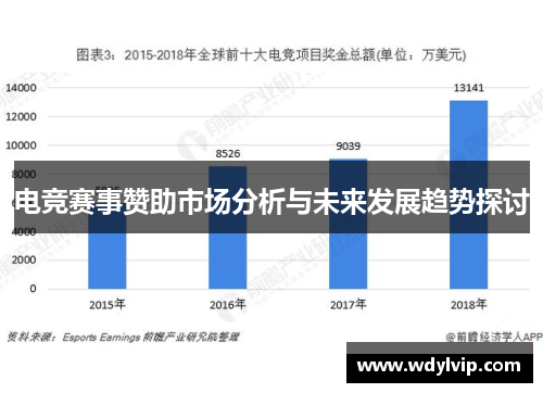 电竞赛事赞助市场分析与未来发展趋势探讨