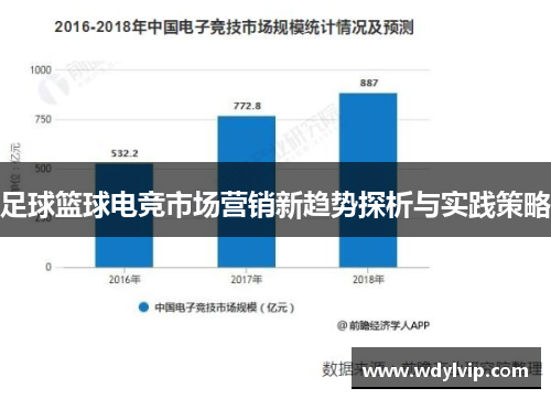 足球篮球电竞市场营销新趋势探析与实践策略