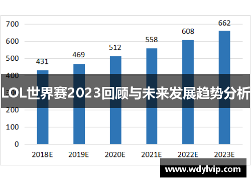 LOL世界赛2023回顾与未来发展趋势分析