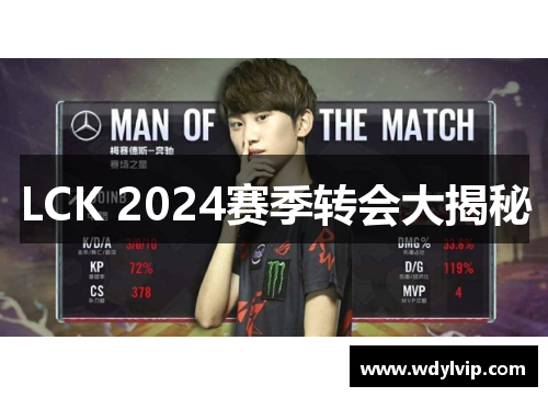 LCK 2024赛季转会大揭秘